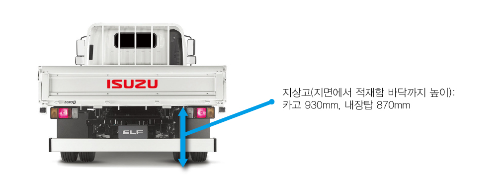 지상고(지면에서 적재함 바닥까지 높이):카고 930mm, 내장탑 870mm
