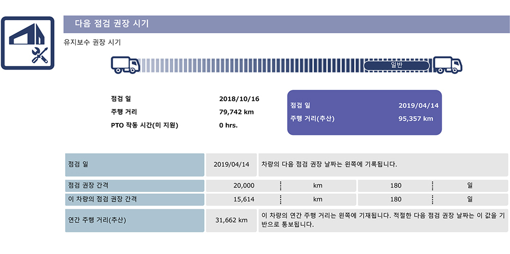 다음 점검 권장 시기