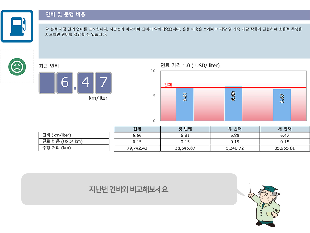 연비 및 운행 비용