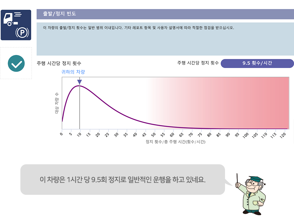 출발/정지 빈도